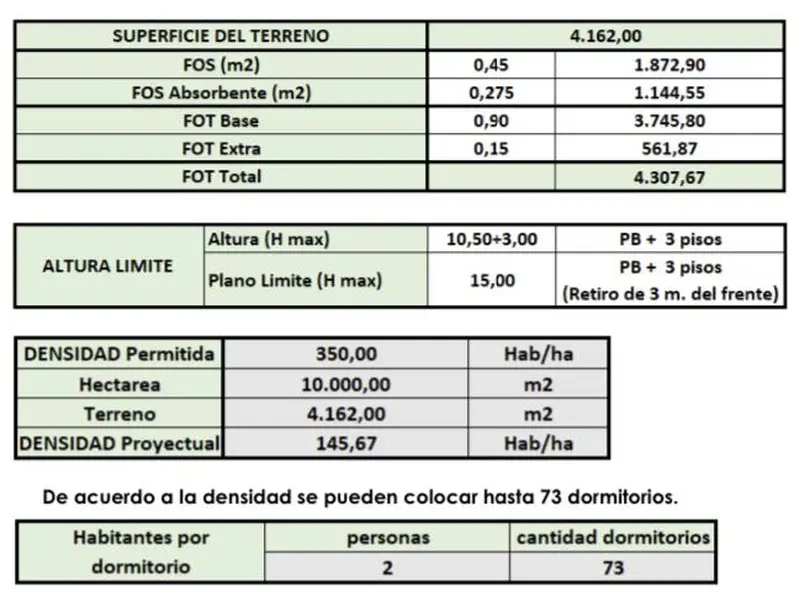 Terreno en venta · Pilar, GBA Norte, Provincia de Buenos Aires Terreno en venta · Pilar, GBA Norte, Provincia de Buenos Aires